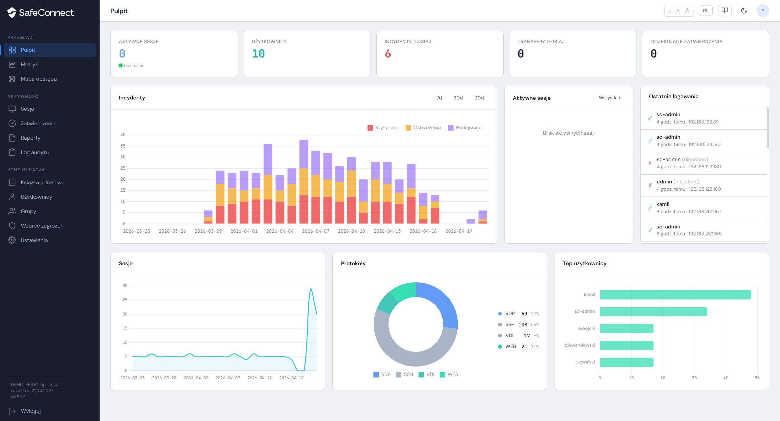 SafeConnect — widok systemu