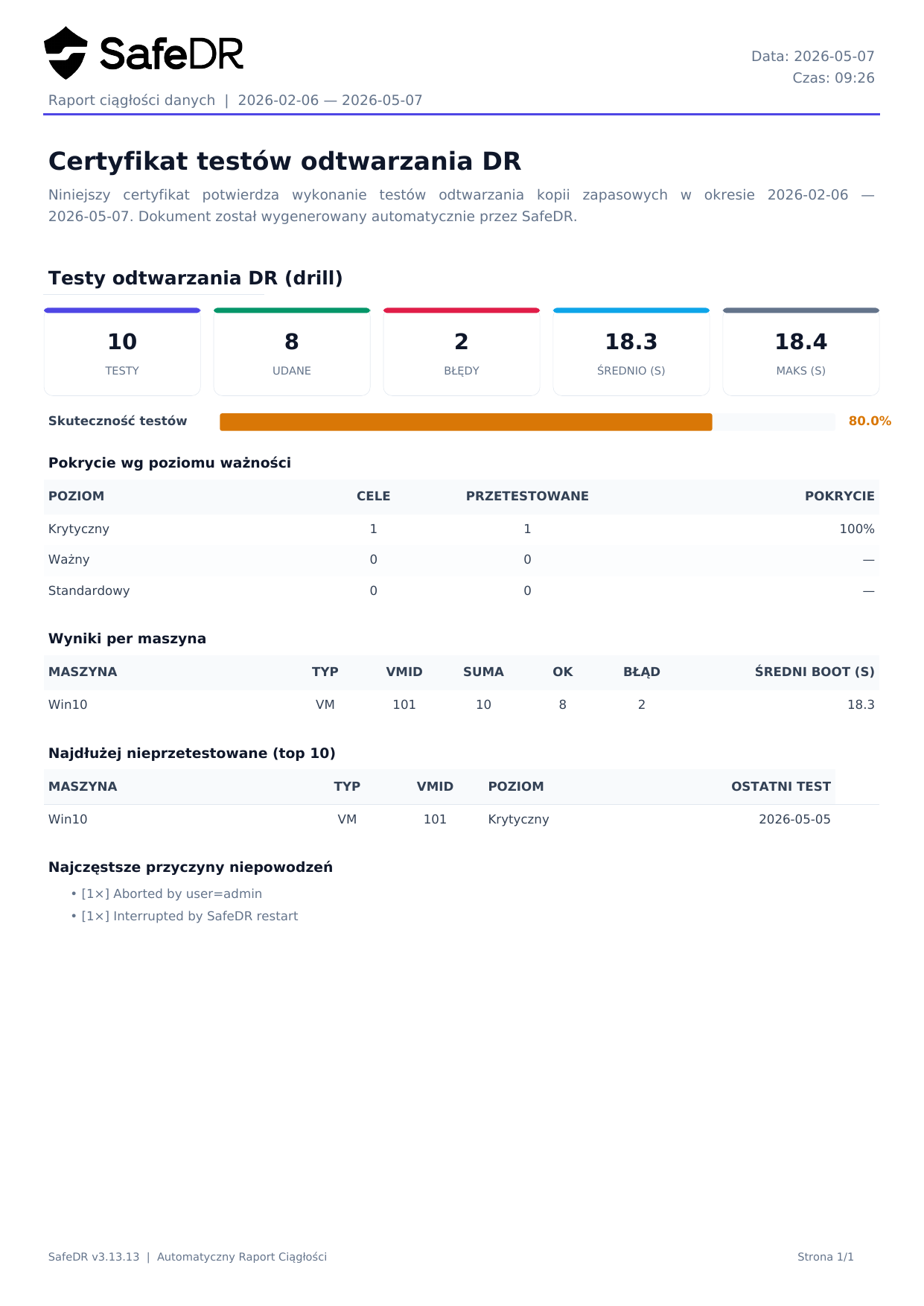 Przyk&lstrok;adowy certyfikat test&oacute;w odtwarzania DR